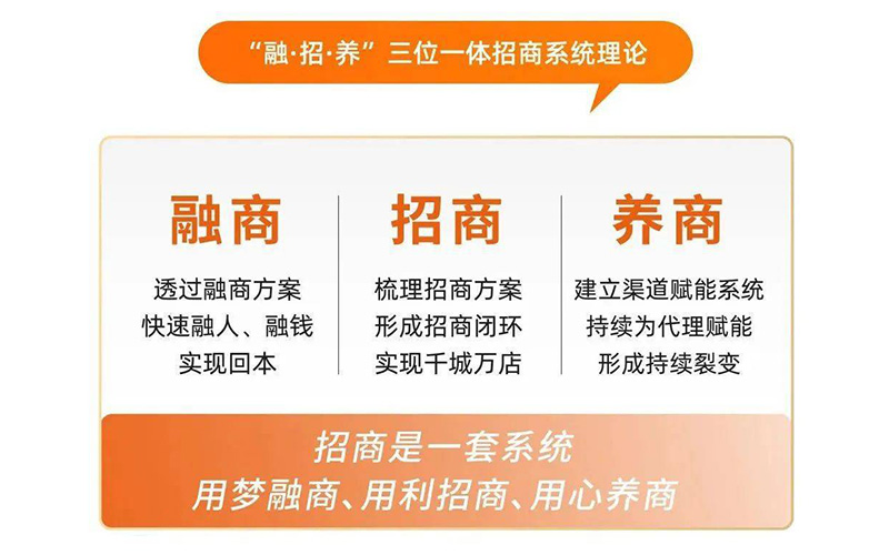首届招博会创新办展模式的三位一体招商系统理论 首届招博会创新办展模式的三位一体招商系统理论