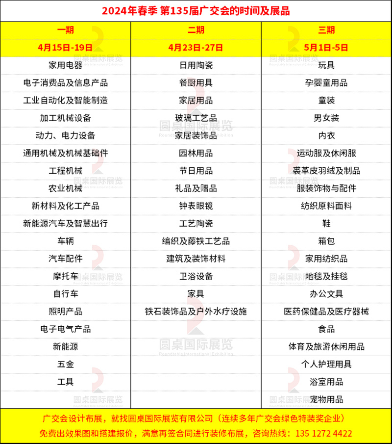 广交会135届举办时间表及展区分布 广交会135届举办时间表及展区分布