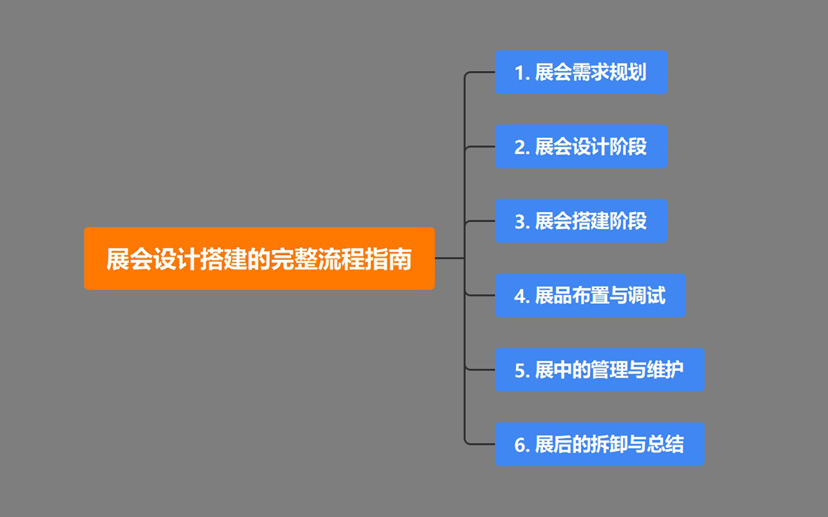 展会设计搭建的完整流程指南 展会设计搭建的完整流程指南