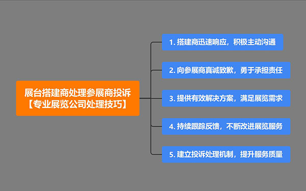 展台搭建商如何处理参展商投诉？5大处理技巧