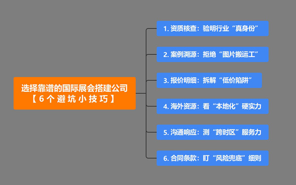如何选择靠谱的国际展会搭建公司？6个避坑小技巧